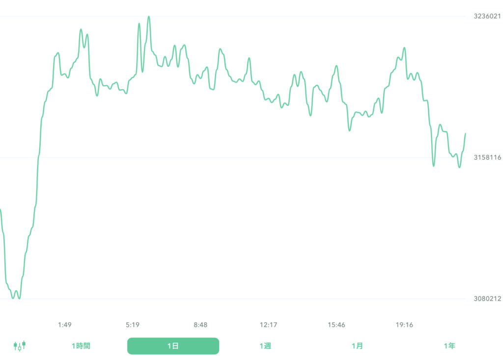 BTC20220729