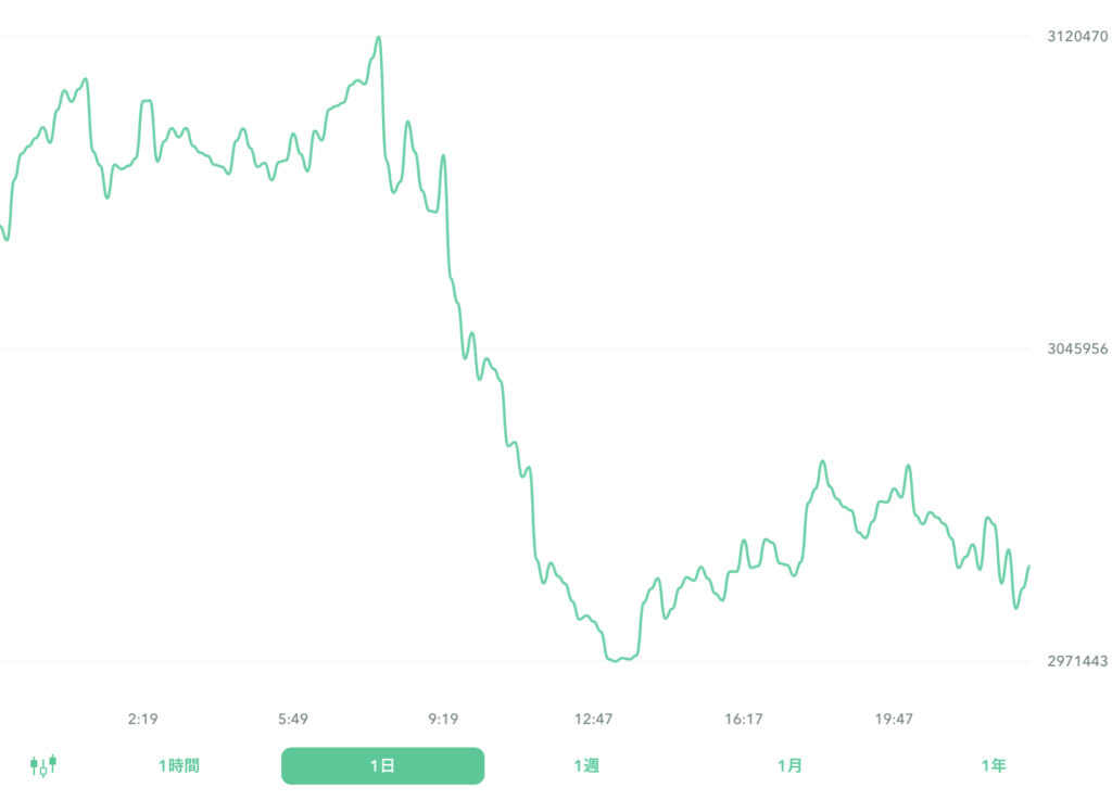 20220725BTC