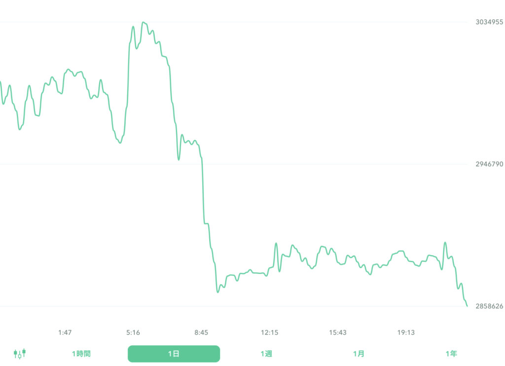 2022年7月26日のビットコイン