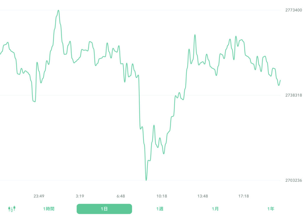 ２０２２年８月２９日のビットコイン。