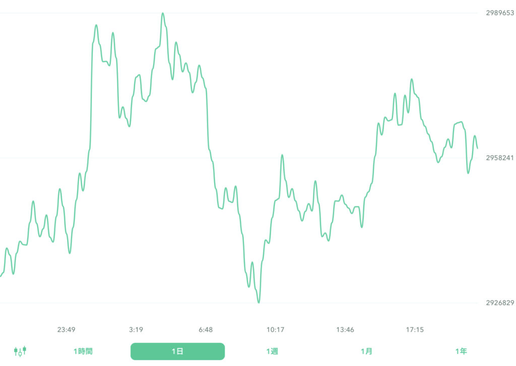 ２０２２年８月２５日のビットコイン。