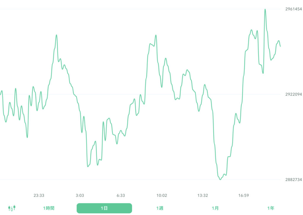 ２０２２年８月２３日のビットコイン。