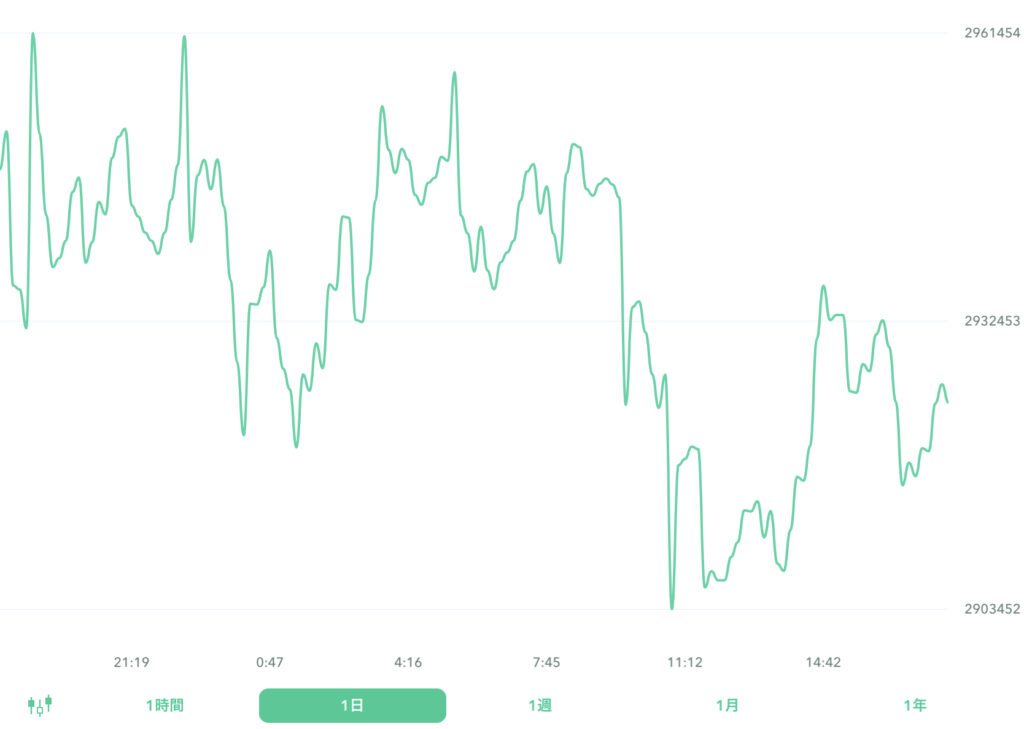 ２０２２年８月２４日のビットコイン。