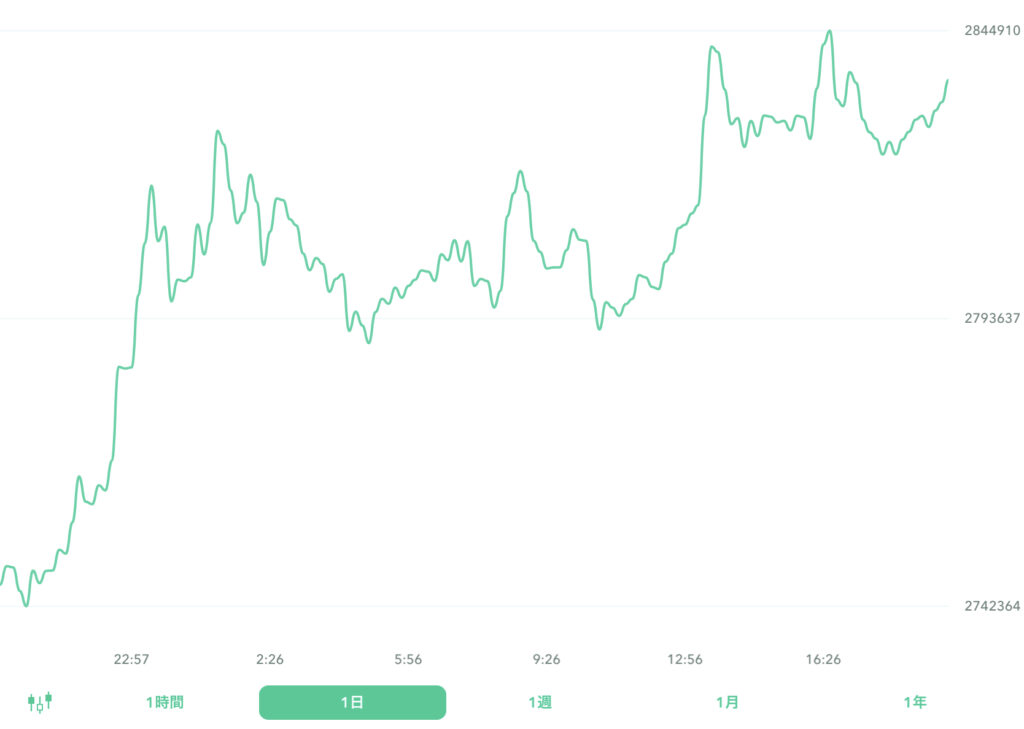 ２０２２年８月３０日のビットコイン。