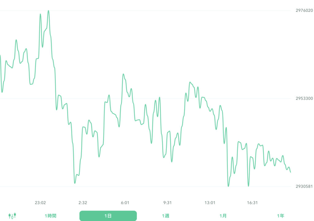 ２０２２年８月２６日のビットコイン。