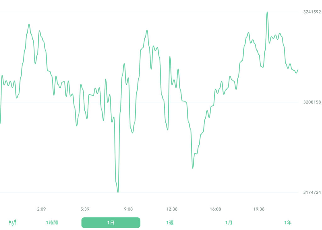 2022年8月16日のビットコイン。