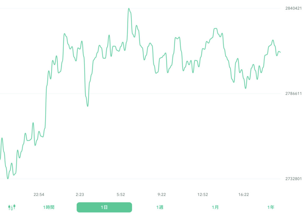 ２０２２年９月２９日のビットコイン。