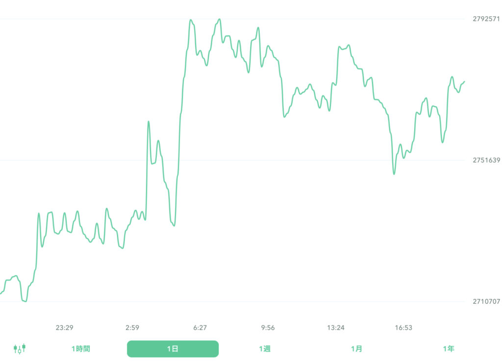 ２０２２年９月８日のビットコイン。