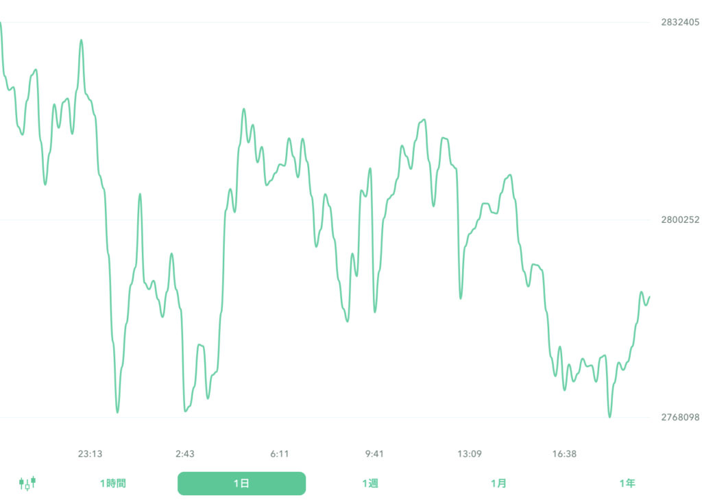 ２０２２年９月１日のビットコイン。