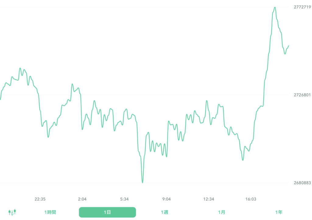 ２０２２年９月２６日のビットコイン。