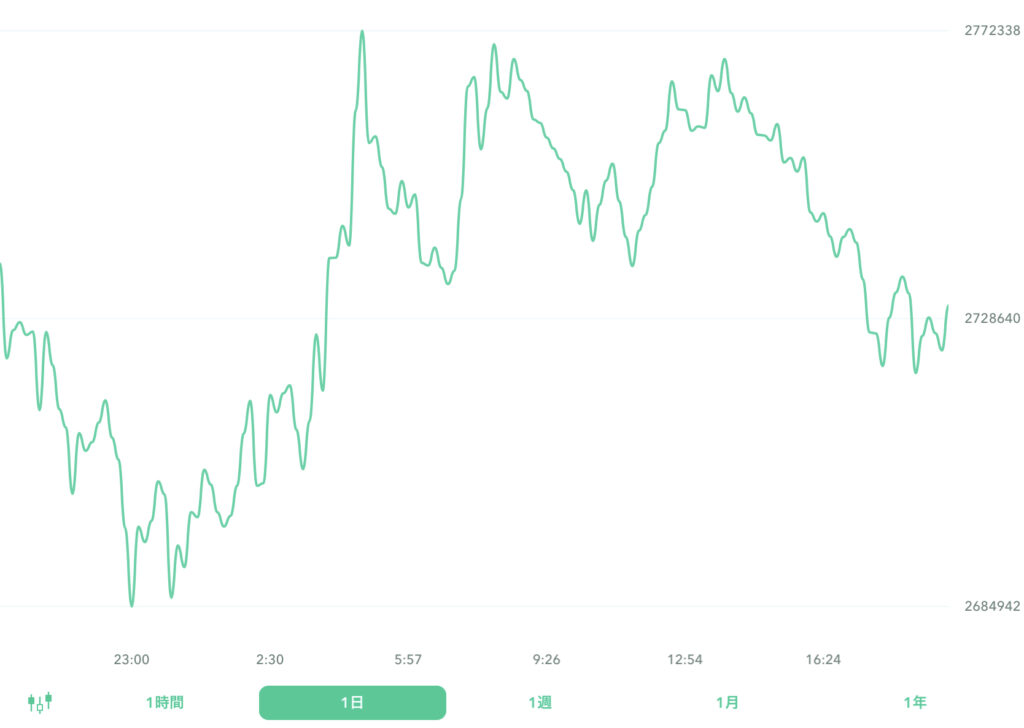 ２０２２年９月２３日のビットコイン。