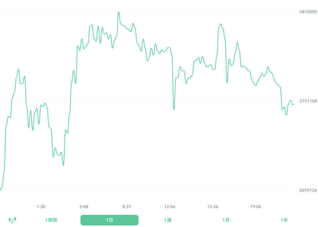 ２０２２年９月２０日のビットコイン。