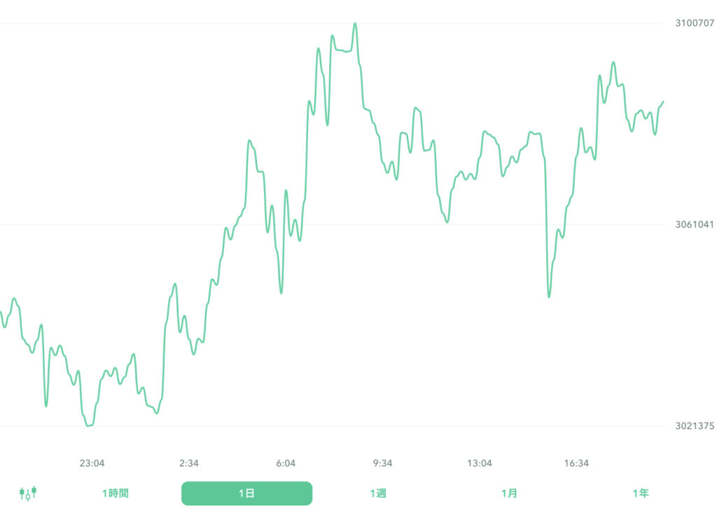 ２０２２年９月１１日ビットコイン。