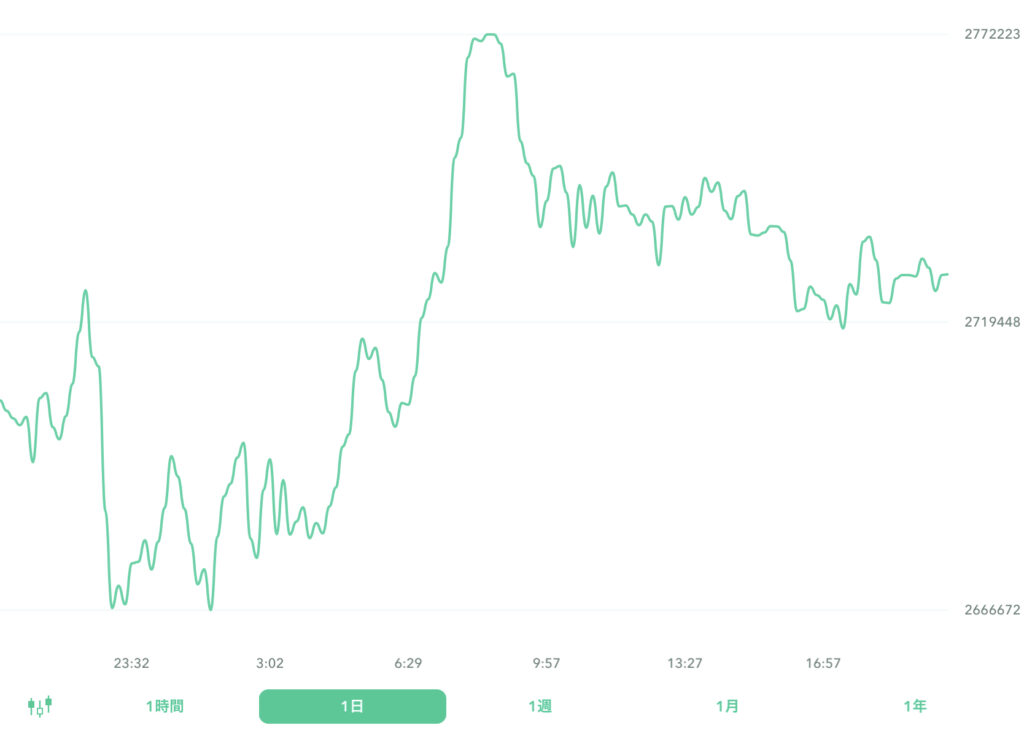 ２０２２年９月２４日のビットコイン。