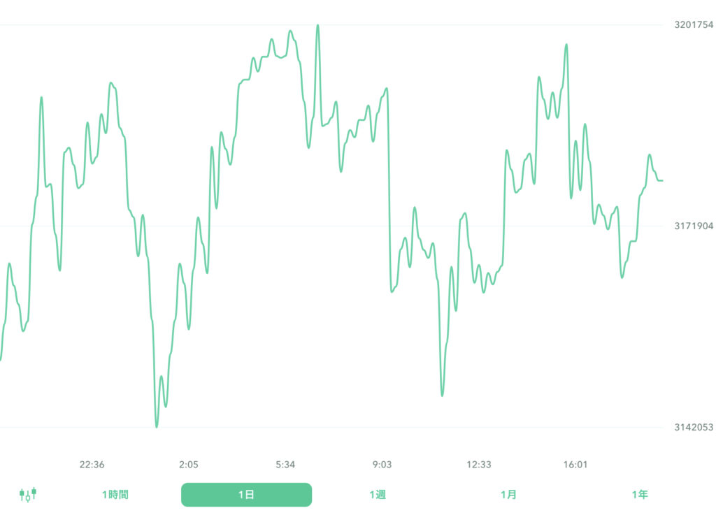 ２０２２年９月１３日のビットコイン。