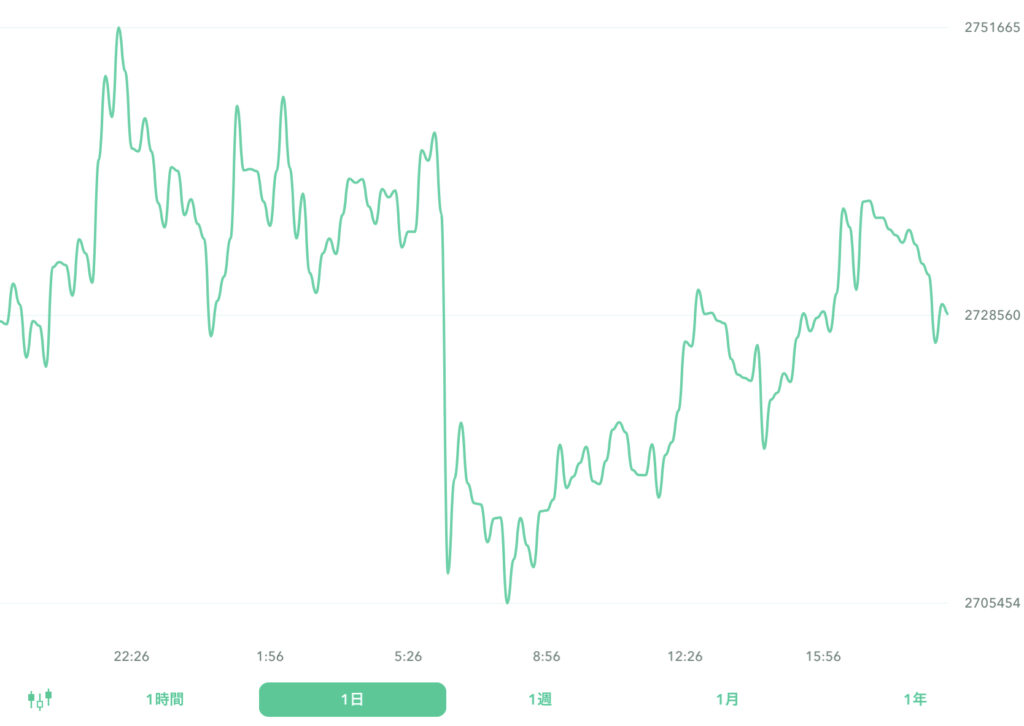 2022年9月25日のビットコイン。