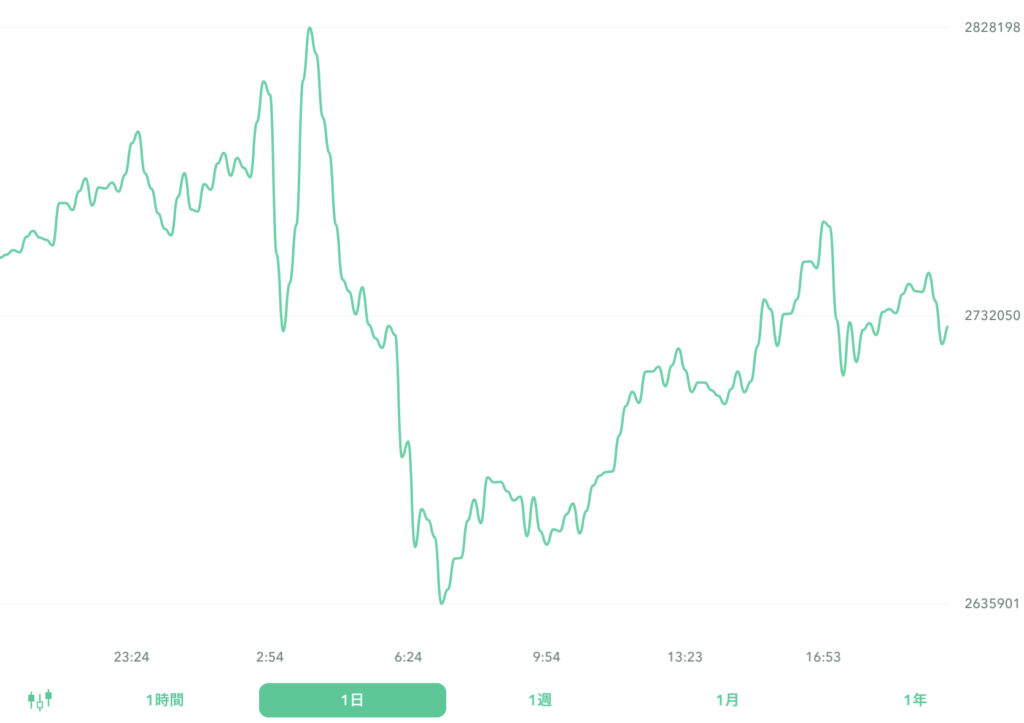 ２０２２年９月２２日のビットコイン。