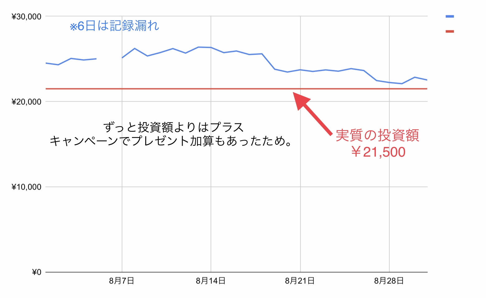 BTC202008推移