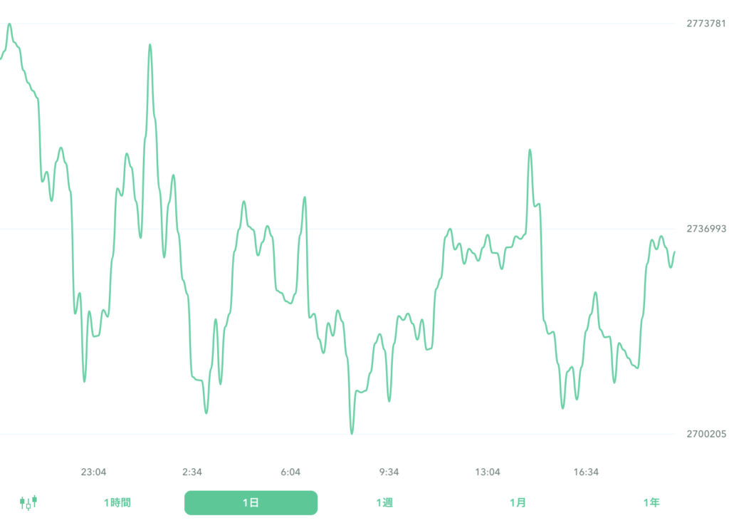 ２０２２年９月２１日のビットコイン。