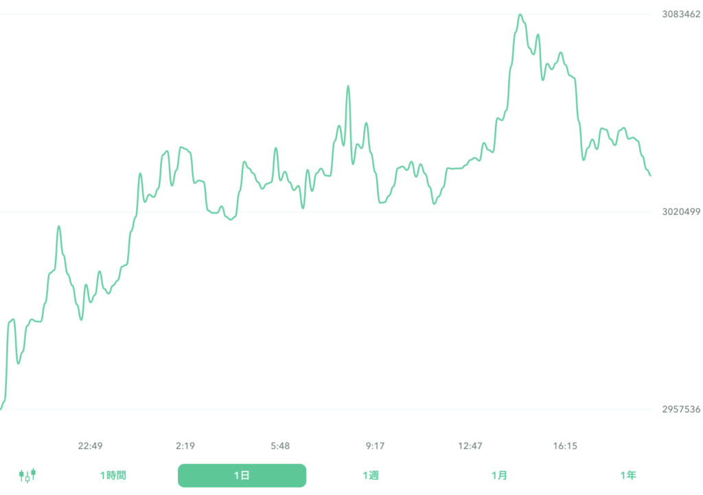 2022年9月10日のビットコイン。