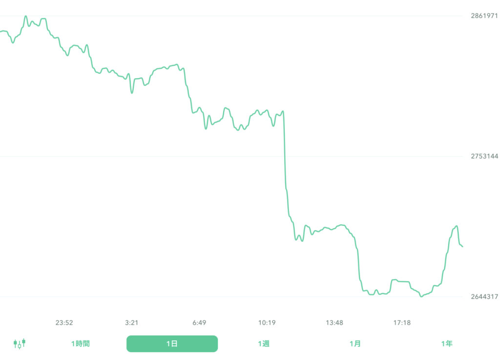 ２０２２年９月１９日のビットコイン。