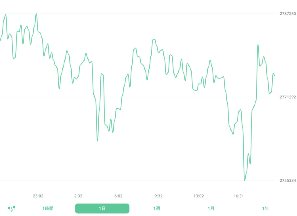 ２０２２年９月４日のビットコイン。