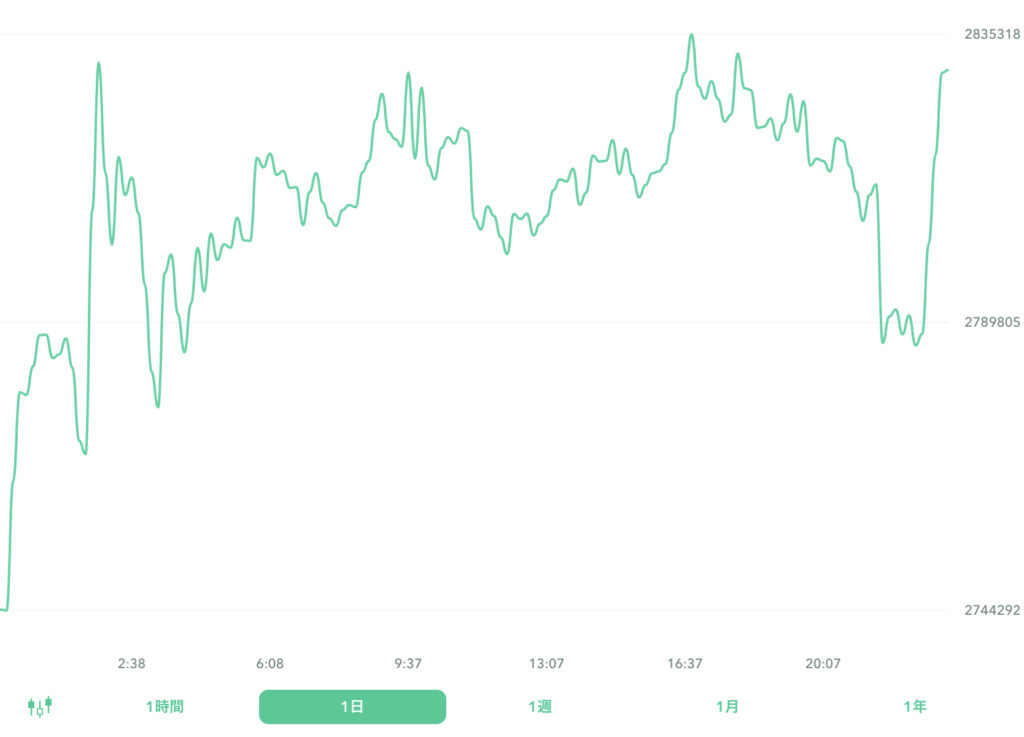 ２０２２年９月３０日のビットコイン。