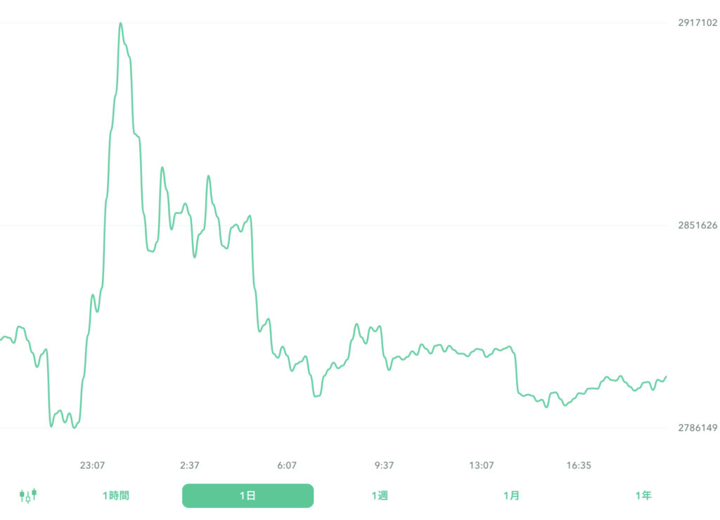 ２０２２年１０月１日のビットコイン。